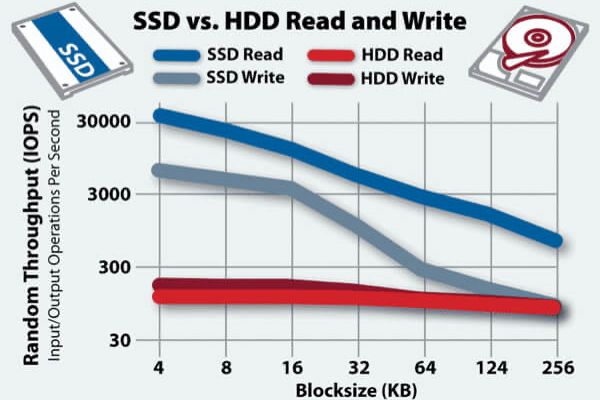 upgrade SSD untuk mempercepat windows 10